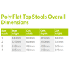 Polypropylene Flat Top Lab Stool Polypropylene Flat Top Lab Stool  | ee-supplies.co.uk