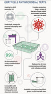 Antimicrobial Trays F25 Extra Deep Gratnell's Plastic Storage Trays - H225 x W312 x L427mm - Educational Equipment Supplies
