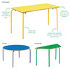 Standard Rectangular Nursery Table -  With Matching Top & Colour Frames - Educational Equipment Supplies