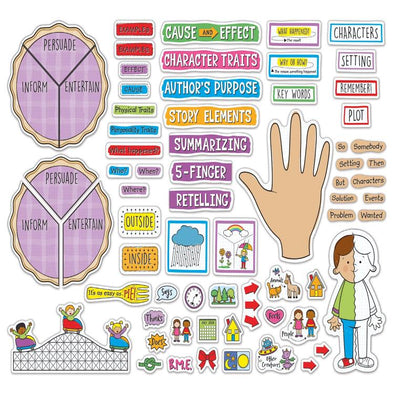 Reading Comprehension Bulletin Board Set - Educational Equipment Supplies